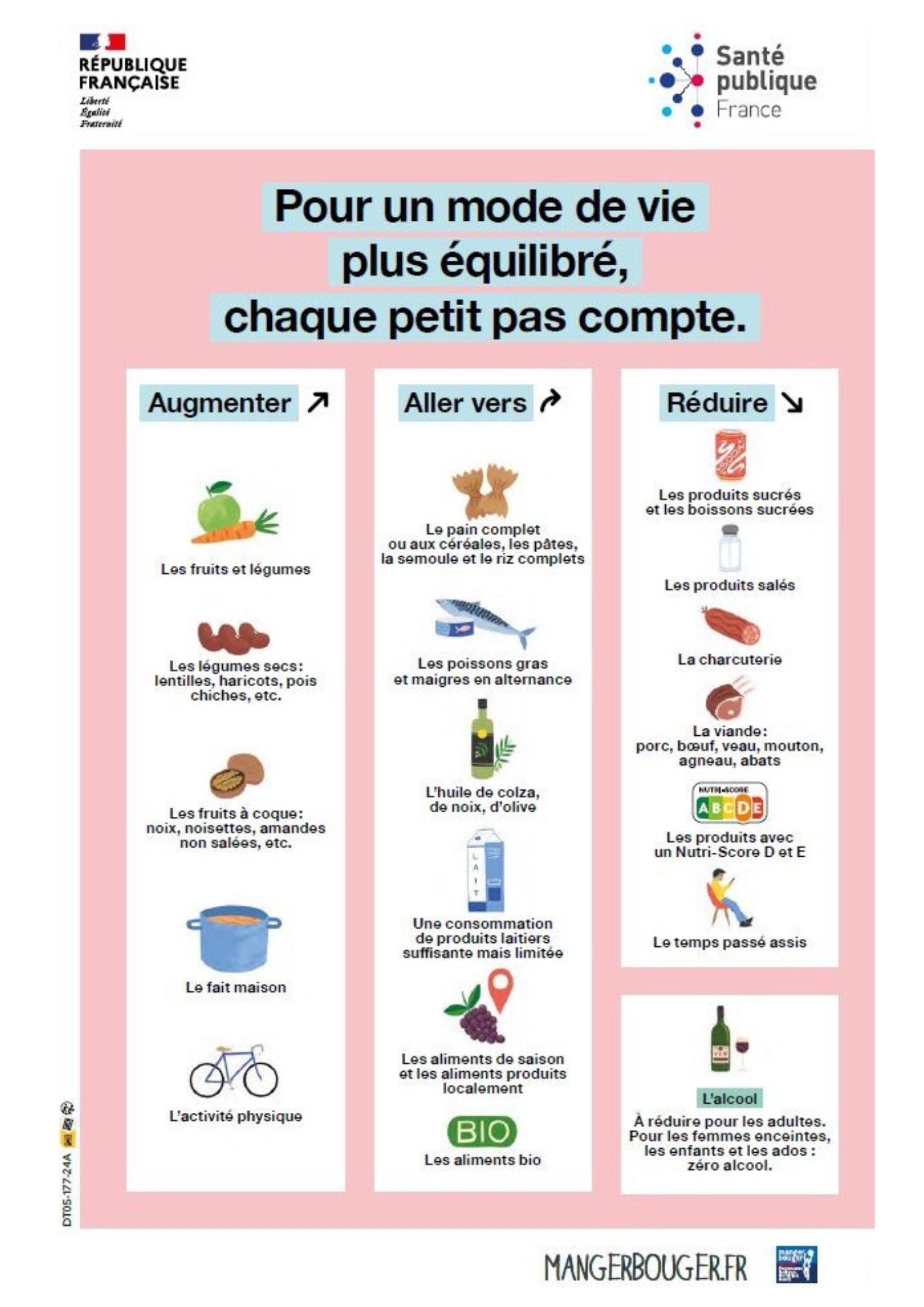 7.1 - Numéros d’aide mode de vie sain (1)