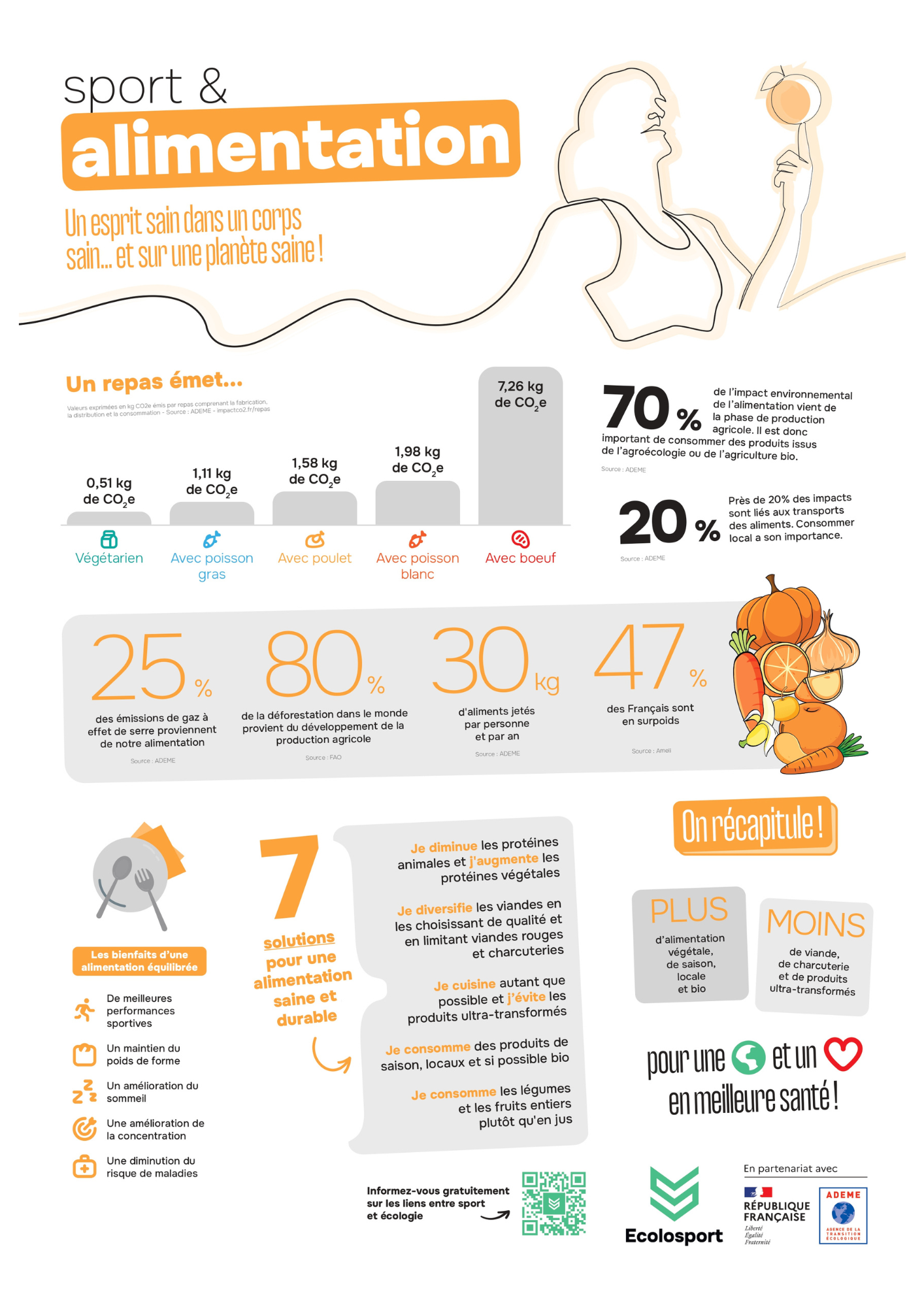 7.1 - Numéros d’aide mode de vie sain