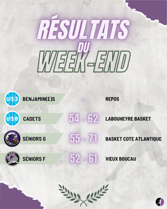 📰 Résultats du week-end