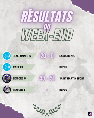 📰 Résultats du week-end
