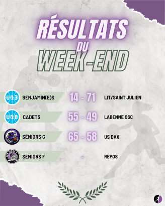 📰 Résultats du week-end