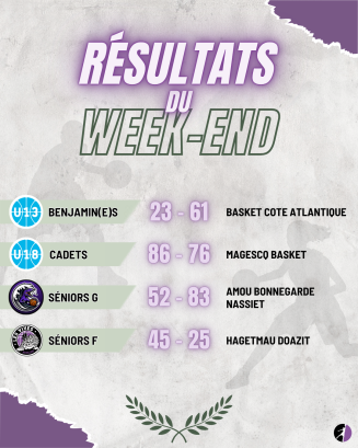 📰 Résultats du week-end