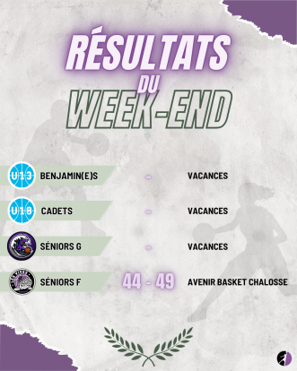 📰 Résultats du week-end (avec un peu de retard 😅)