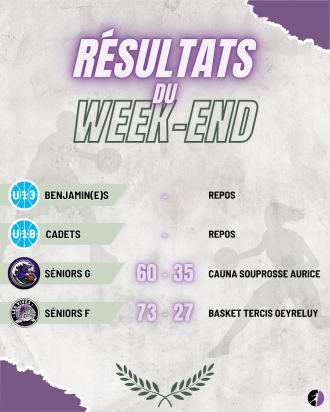 📰 Résultats du week-end