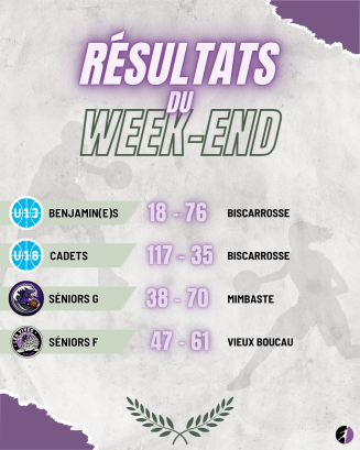 📰 Résultats du week-end