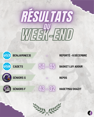 📰 Résultats du week-end