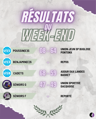 📰 Résultats du week-end