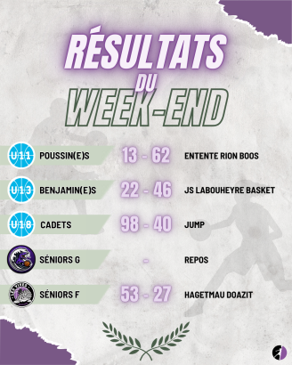 📰 Résultats du week-end