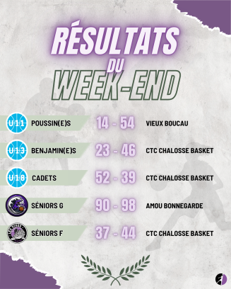 📰 Résultats du week-end