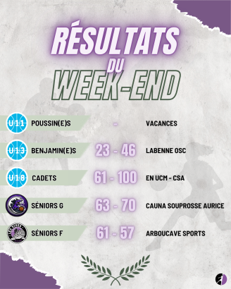 📰 Résultats du week-end