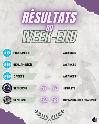 📰 Résultats du week-end