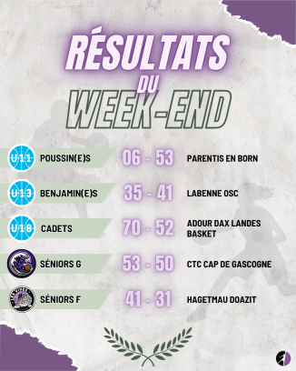 📰 Résultats du week-end