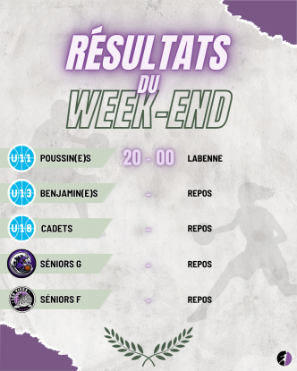 📰 Résultats du week-end