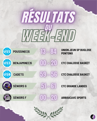 📰 Résultats du week-end