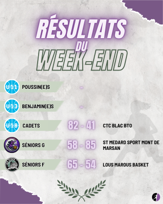 📰 Résultats du week-end