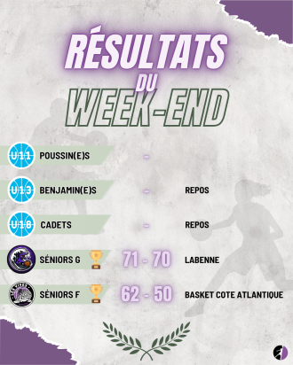 📰 Résultats du week-end