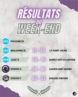 📰 Résultats du week-end