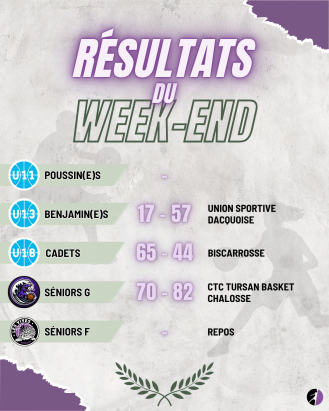 📰 Résultats du week-end